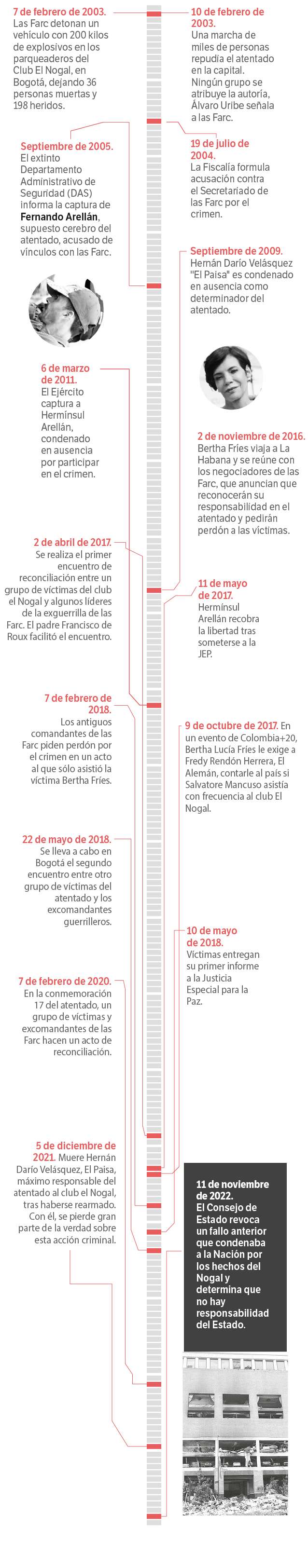 20 años del atentado al club El Nogal en Bogotá.