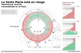 Plaza La Santamaría estará cerrada en 2014