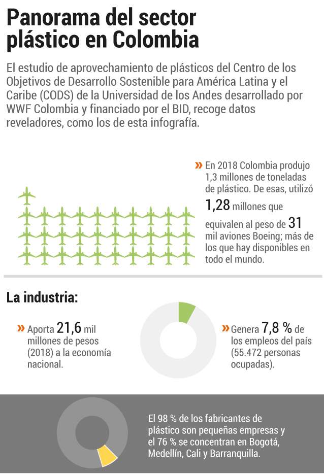 Contaminación por plástico