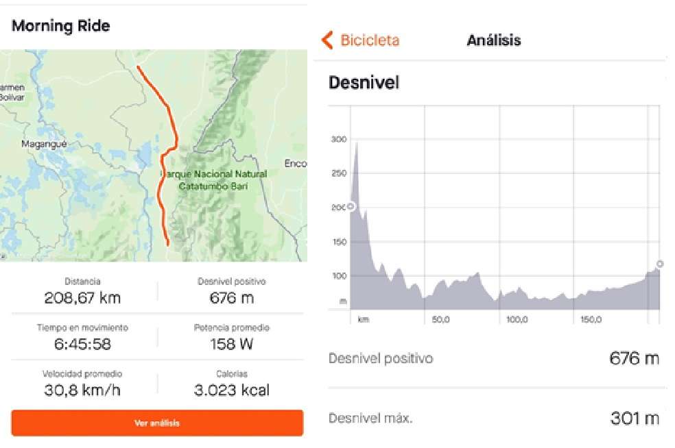 Perfil de la quinta jornada camino a la Costa Caribe en bicicleta.