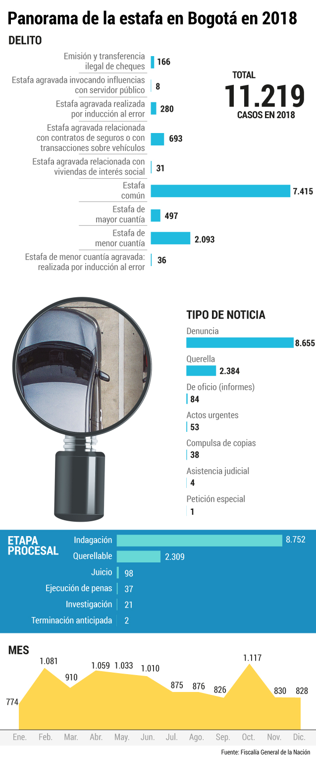 *Nombres cambiados por petición de las fuentes.