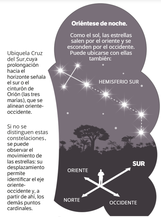 Cómo usar las estrellas
