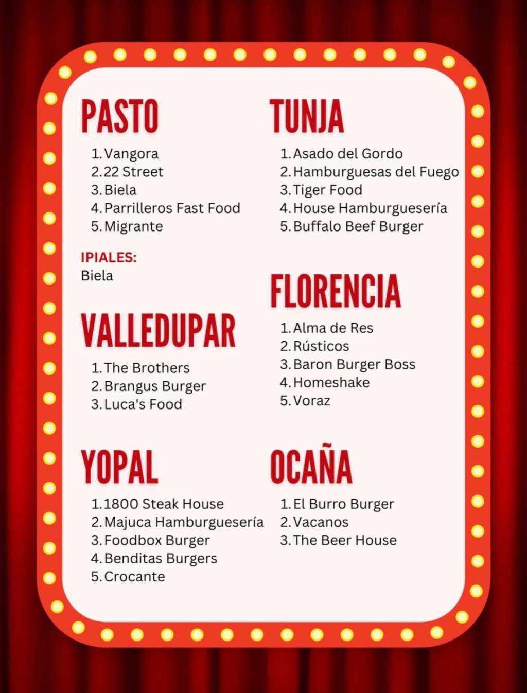 Ganadores del Burger Master
