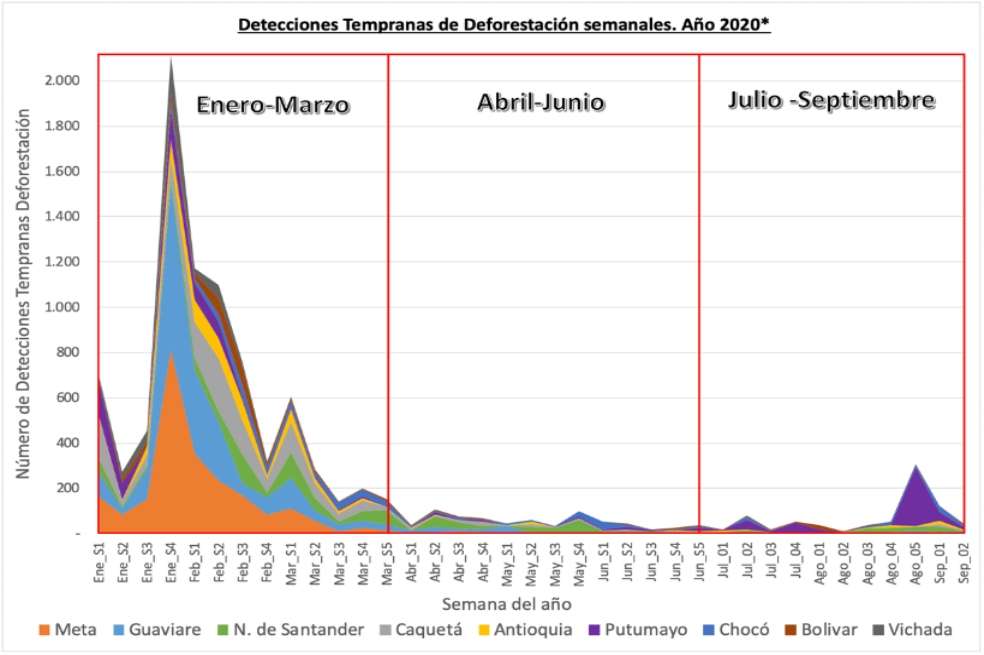 Alertas del segundo trimestre de 2020.