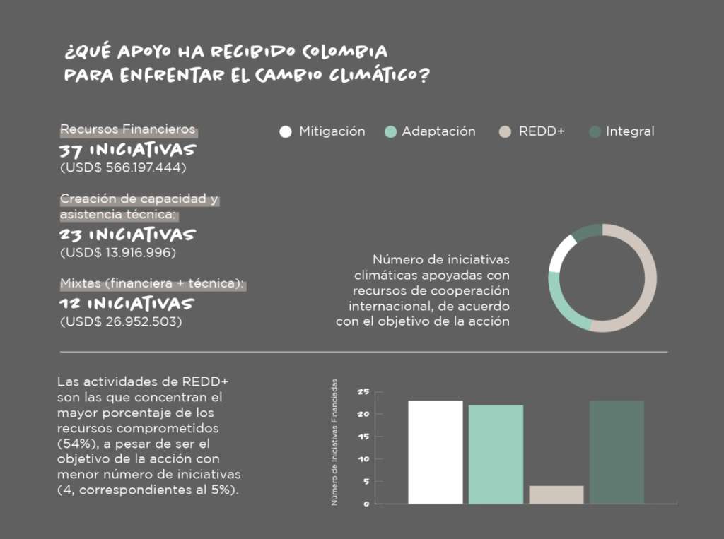 Costos cambio climático