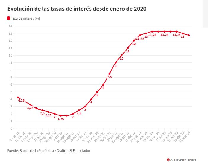 Tasas.