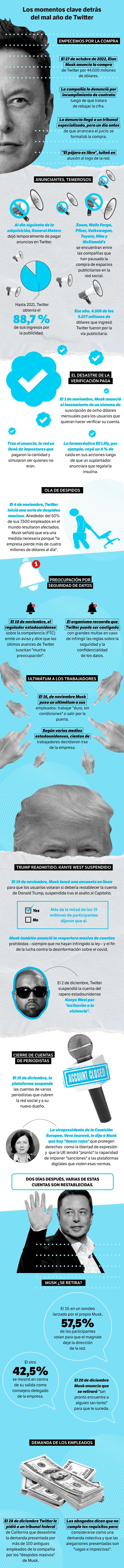 Infografía Twitter