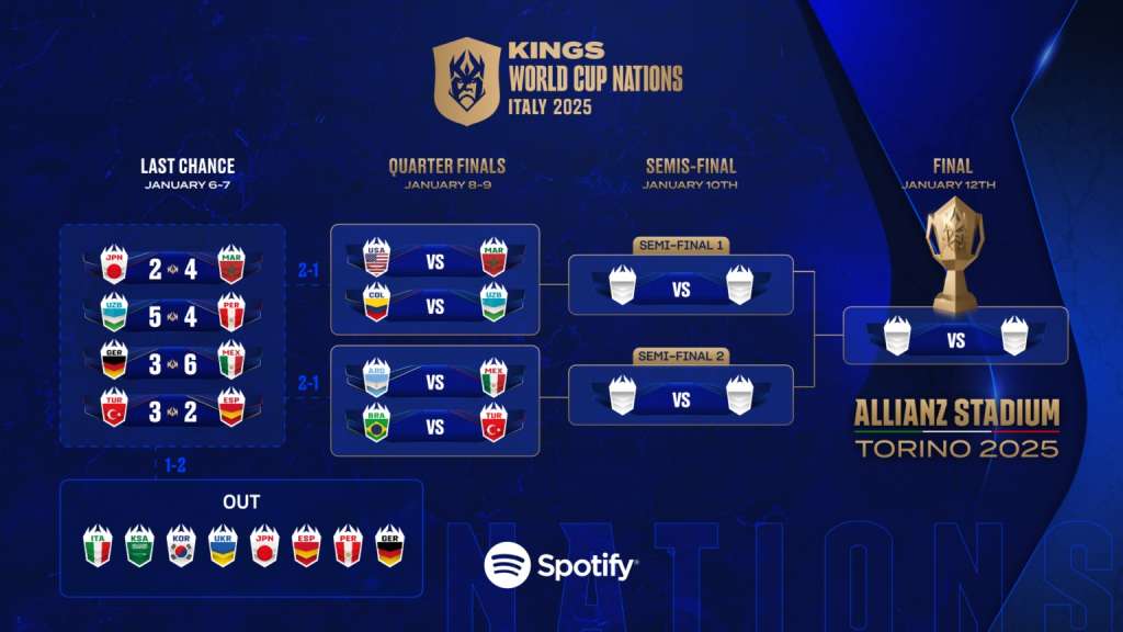 Kigs World Cup Nation