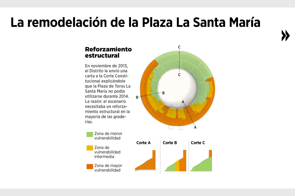 Ver infografía