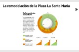 El plan para renovar la Santamaría