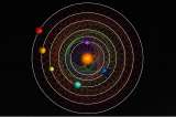 Descubren un sistema solar con seis planetas que orbitan en “perfecta sincronía”