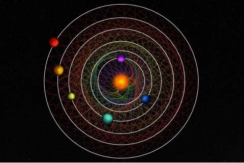 Descubren un sistema solar con seis planetas que orbitan en “perfecta sincronía”