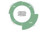 Nueva filosofía de inversión en las AFP