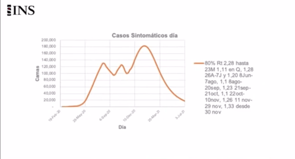 Seroprevalencia Colombia INS