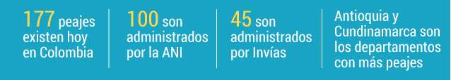 Cifras peajes