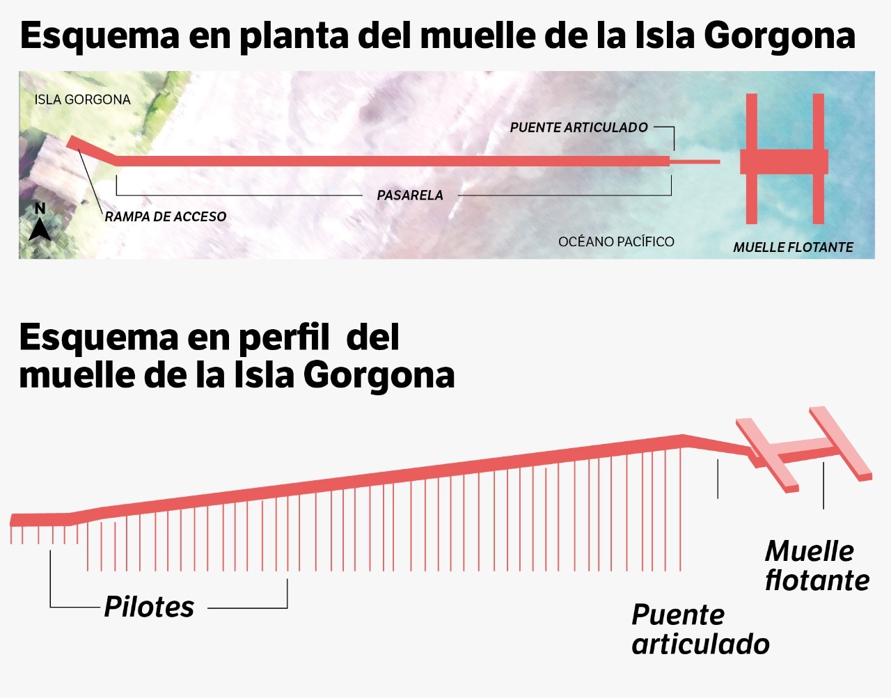 Plano de la construcción del muelle en el PNN Gorgona.