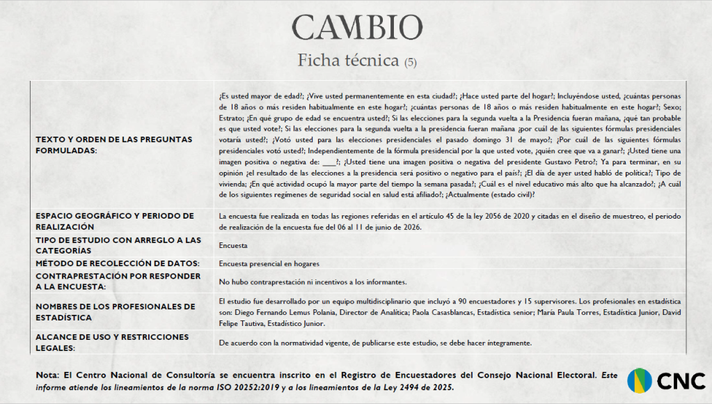 Esta es la ficha técnica de la encuesta de segunda vuelta presidencial del Centro Nacional de Consultoría.