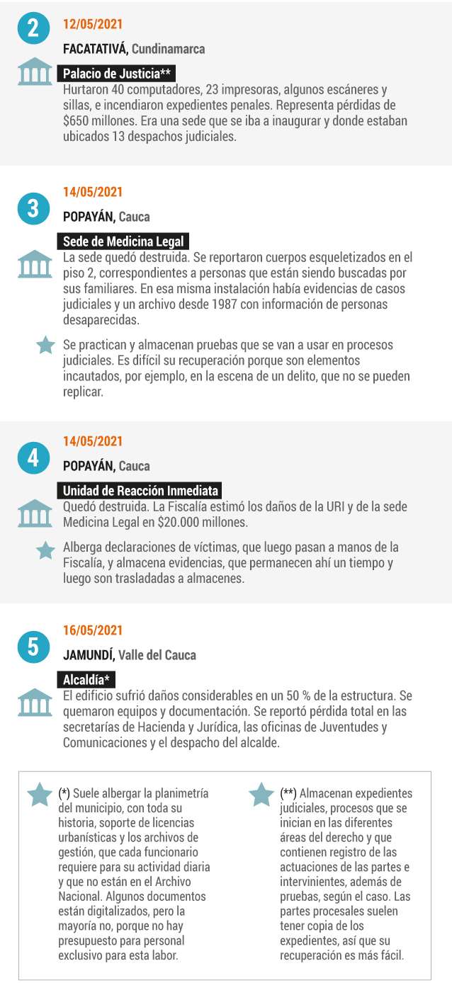 Paro nacional: cuando se incendian documentos judiciales y oficiales