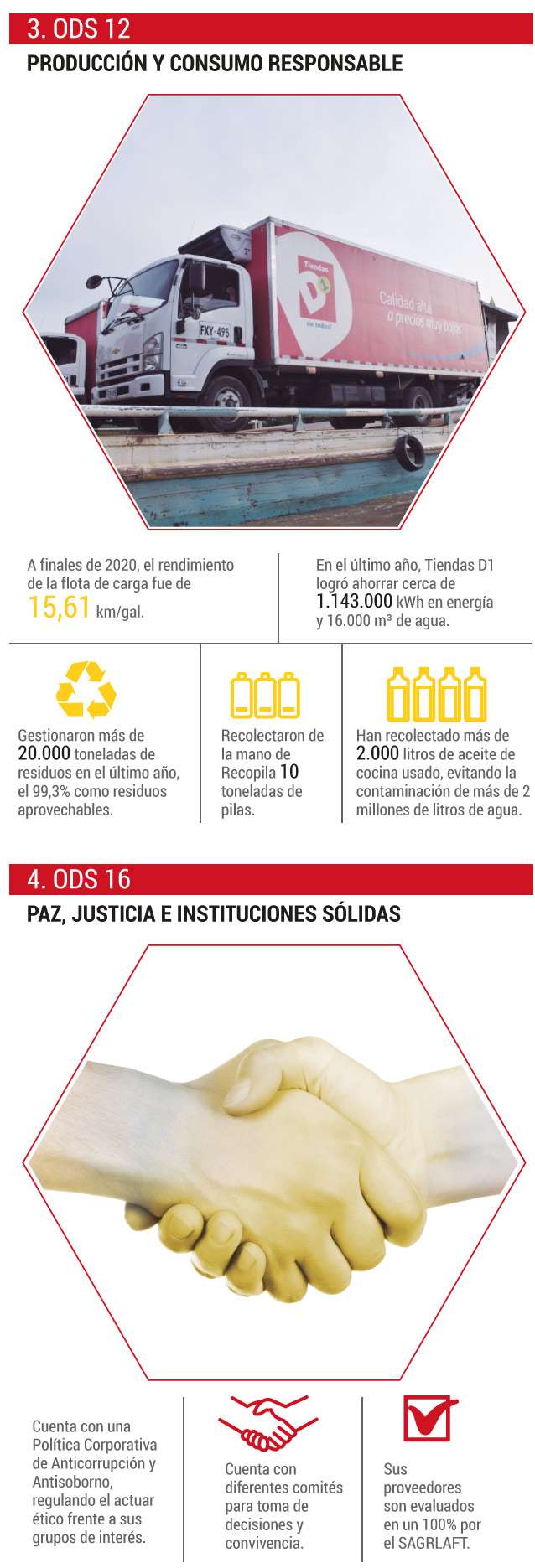 Tiendas D1