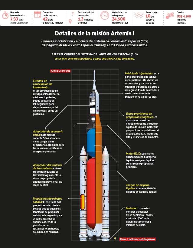 Artemis I.
