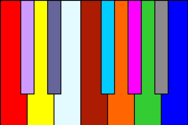 Sinestesia, por fin una explicación razonable