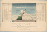 Alexander von Humboldt, “el cuadro de la naturaleza” y la búsqueda de un orden global