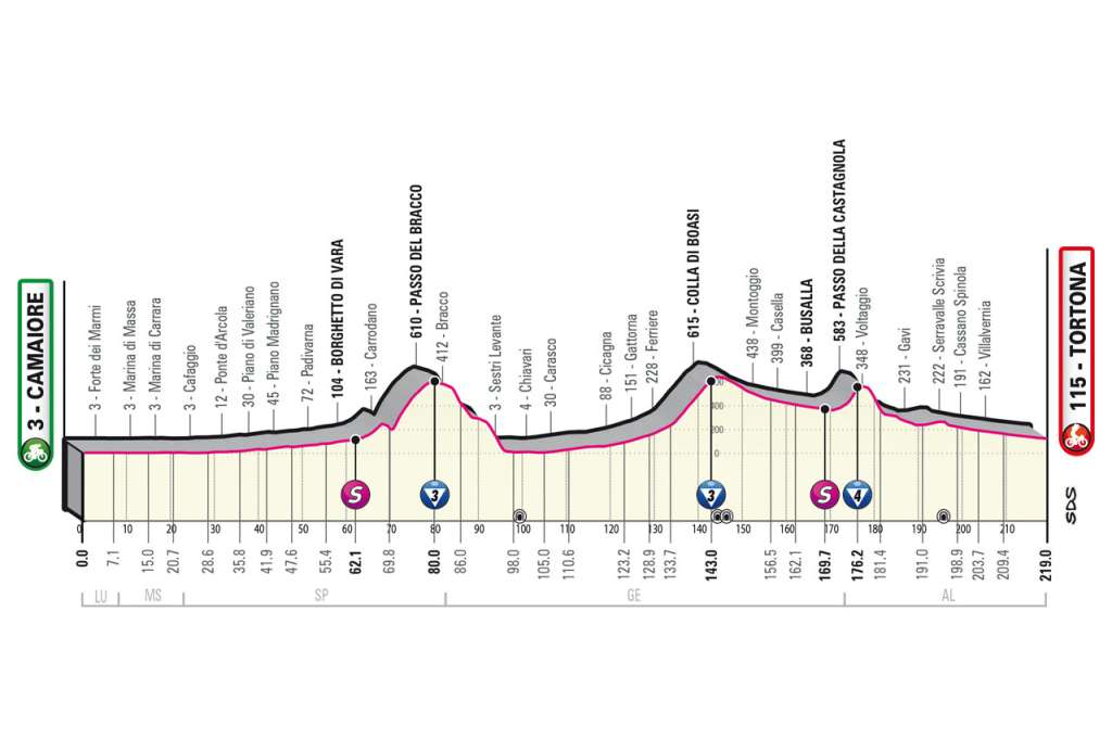 Etapa 11 Giro.
