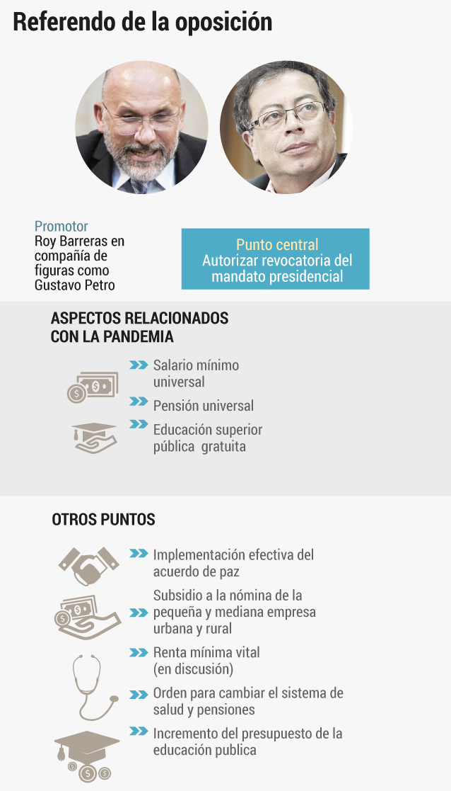 Referendo 2020