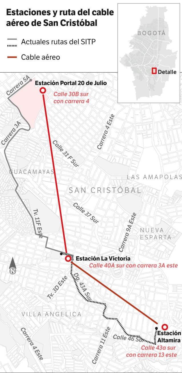Así quedaría la ruta del cable aéreo en San Cristóbal.