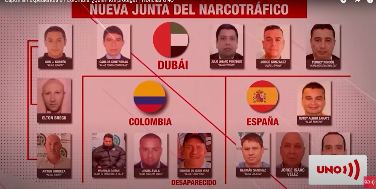Junta Directiva del Narcotráfico