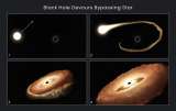 En video: Telescopio Hubble capta a un agujero negro “devorando” una estrella
