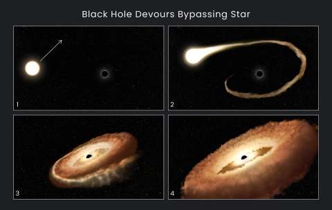 En video: Telescopio Hubble capta a un agujero negro “devorando” una estrella