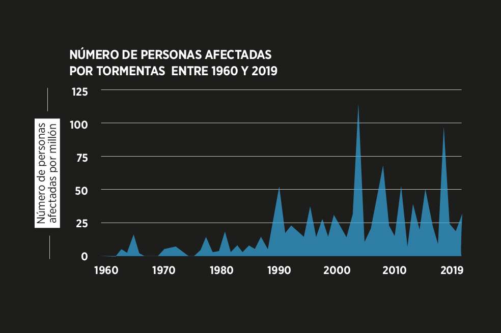 Estados Unidos, Filipinas e India fueron los países más afectados.