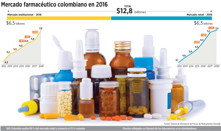 Amazon pone el ojo en el negocio de las medicinas