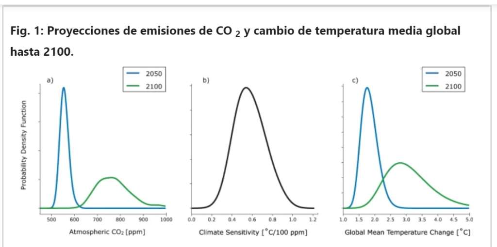 Estas son las estimaciones realizadas por los científicos.
