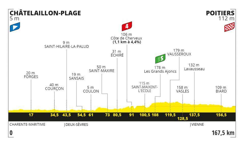 Tour de Francia