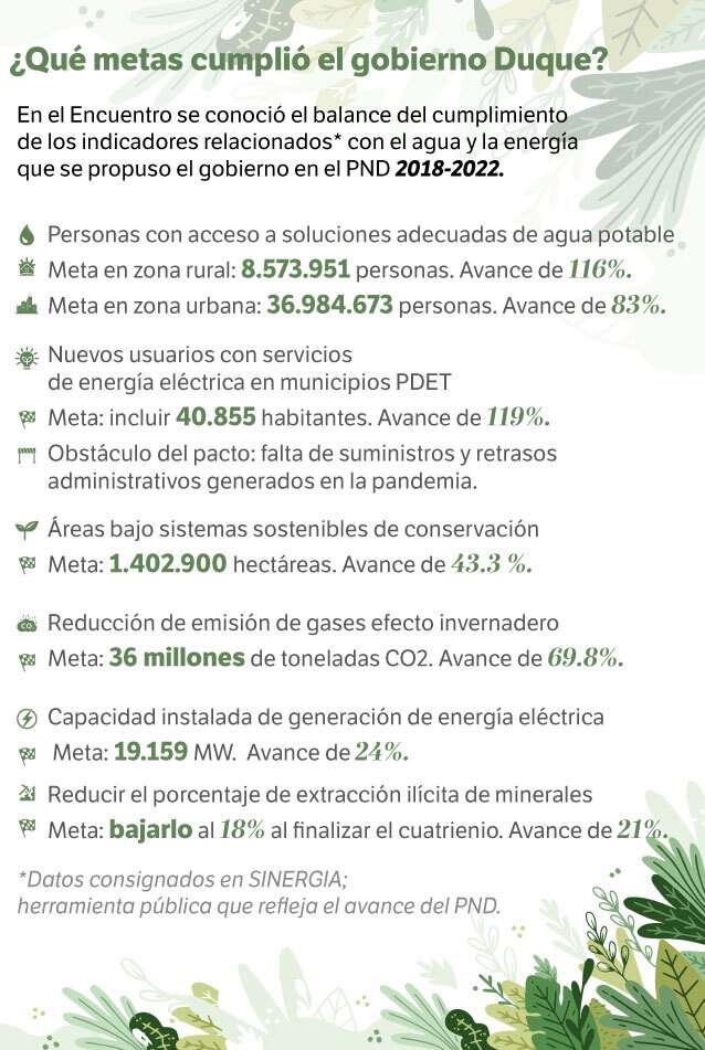 Estas son algunas de las metas que cumplió el gobierno de Iván Duque.