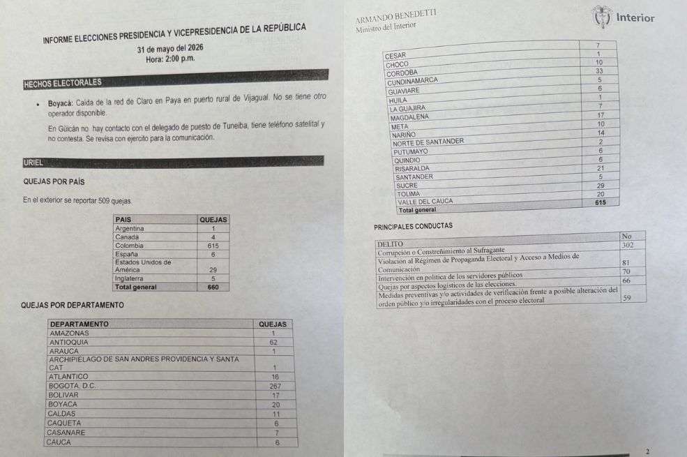 Este es el informe de quejas electorales que presentó el Ministerio del Interior.