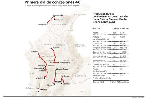 Colombia estará en obra