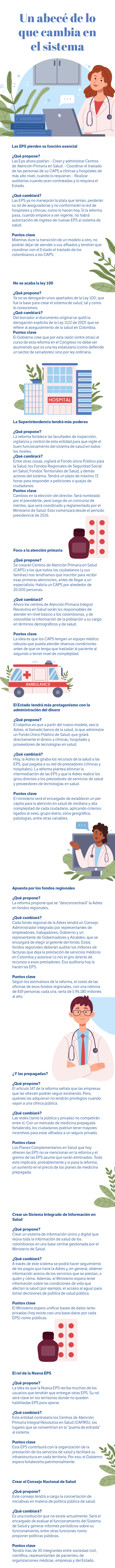 Los cambios que trae la reforma.