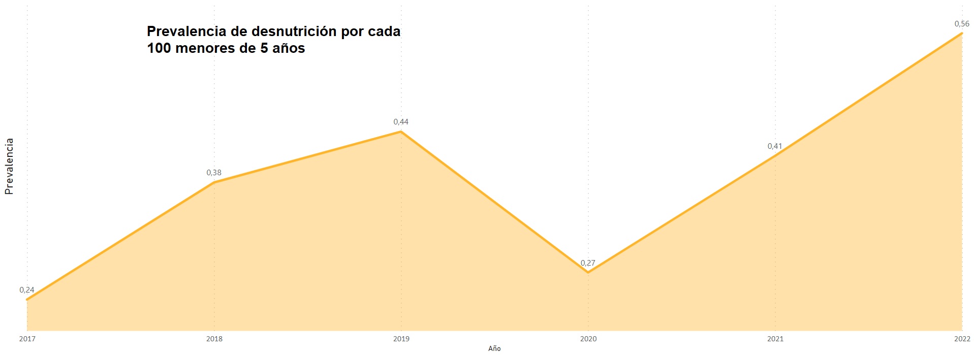Tomado del INS.