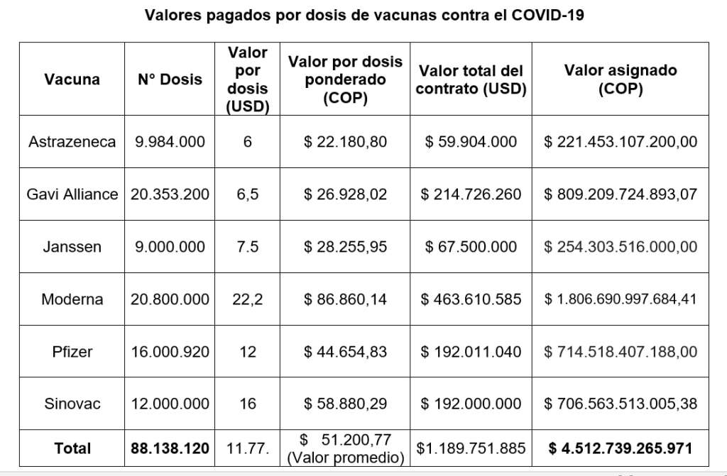 Precios vacunas coronavirus.