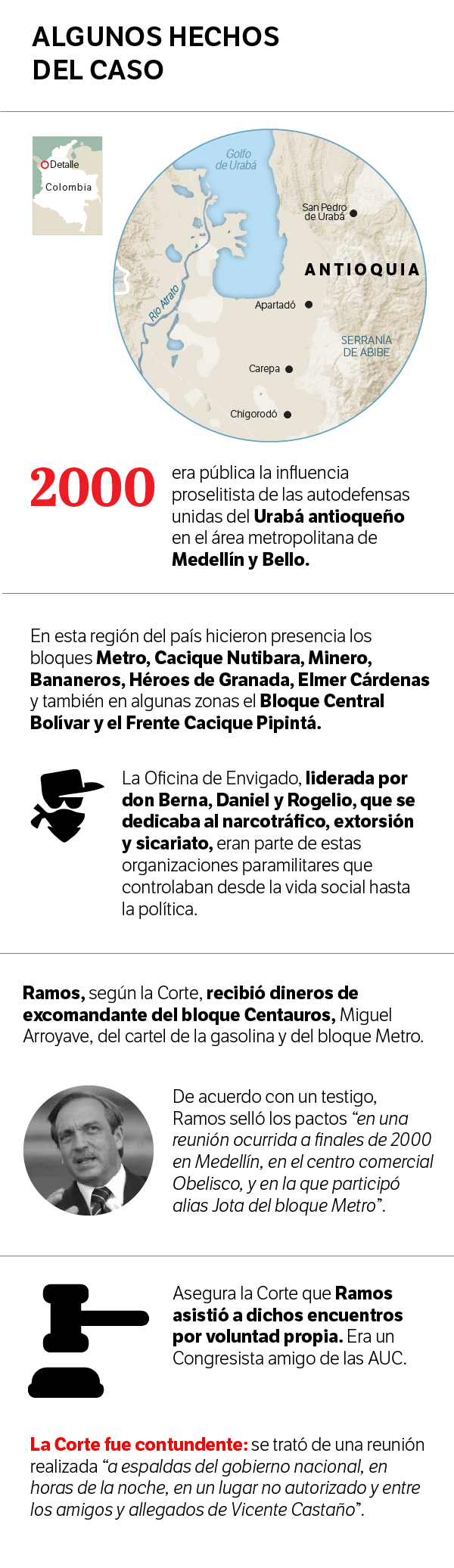 Información de contexto