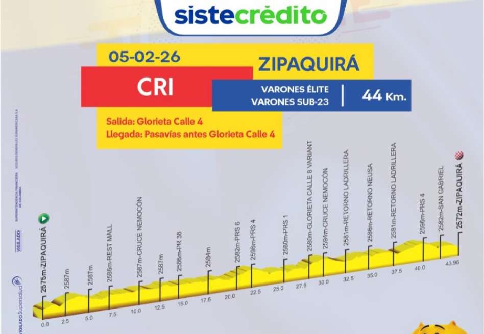 La carrera contará con contrarrelojes técnicas, circuitos cerrados y jornadas de fondo con desnivel marcarán el pulso del certamen que reunirá a 657 corredores de las categorías juvenil, sub-23 y élite, en ambas ramas.
