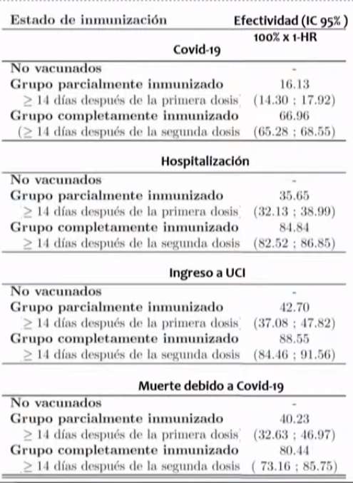 Estudio coronavac chile