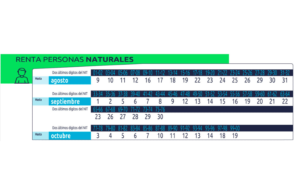 Calendario tributario 2022 para el impuesto de renta de personas naturales.