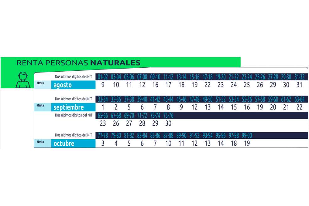 Calendario tributario 2022 para el impuesto de renta de personas naturales.