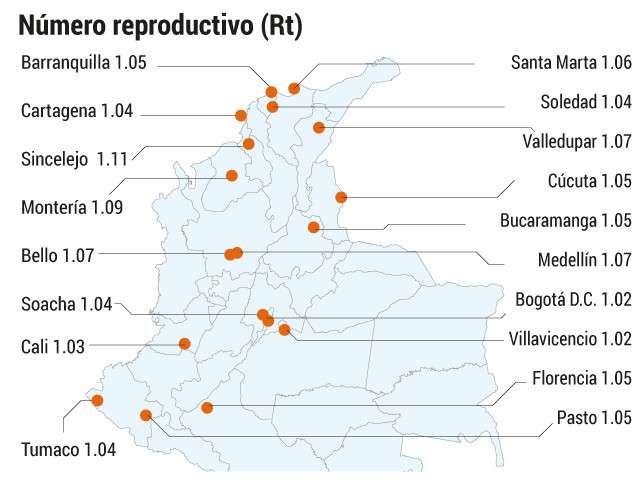 El Espectador