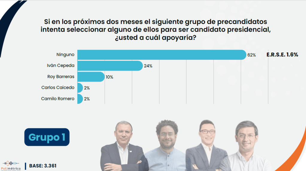 Encuesta de Cifras y Conceptos