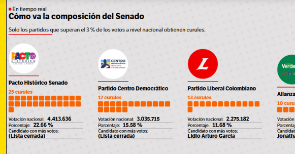 Senado.